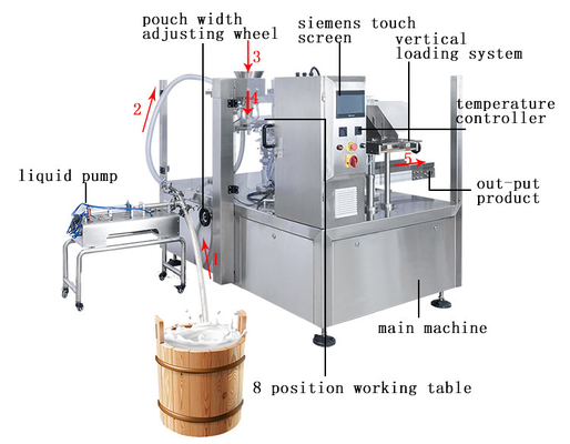 Gravy Soup Fruit Juice Multifunctional Packaging Machine 304/316 Stainless Steel Contact Surface Anti-oxidation / Rust